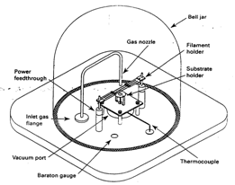 Schematic of an advanced hot filament CVD system